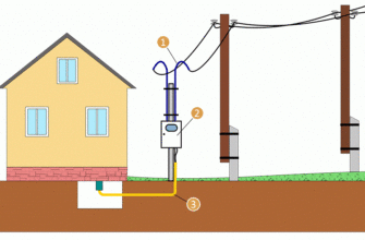 Подключение электричества к дому