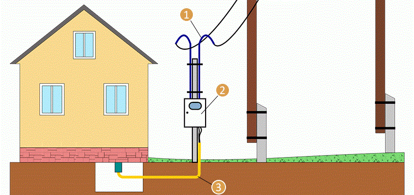 Подключение электричества к дому