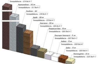 теплопроводность строительных материалов